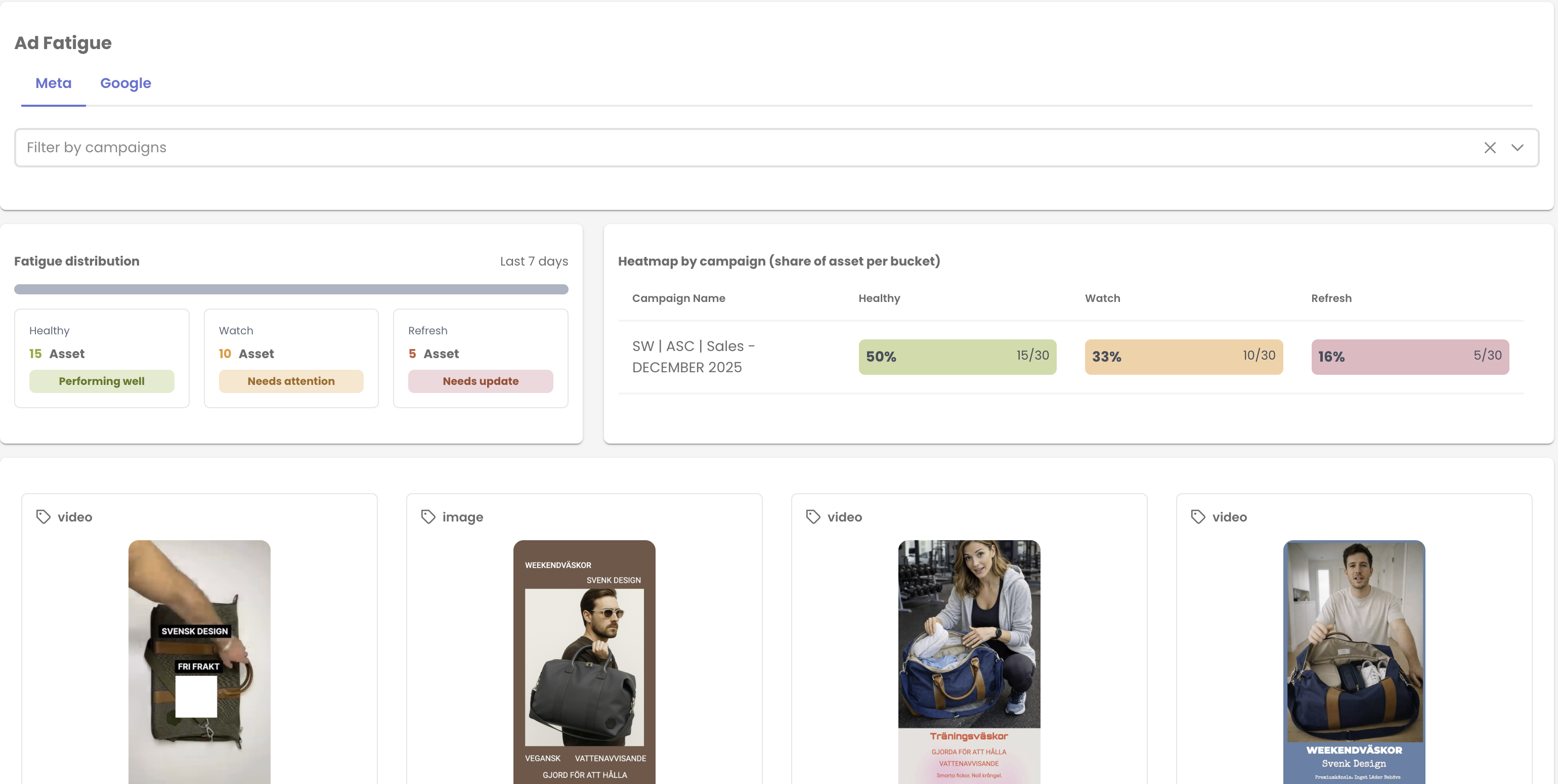 Ad Fatigue Analysis - Track creative health and refresh recommendations