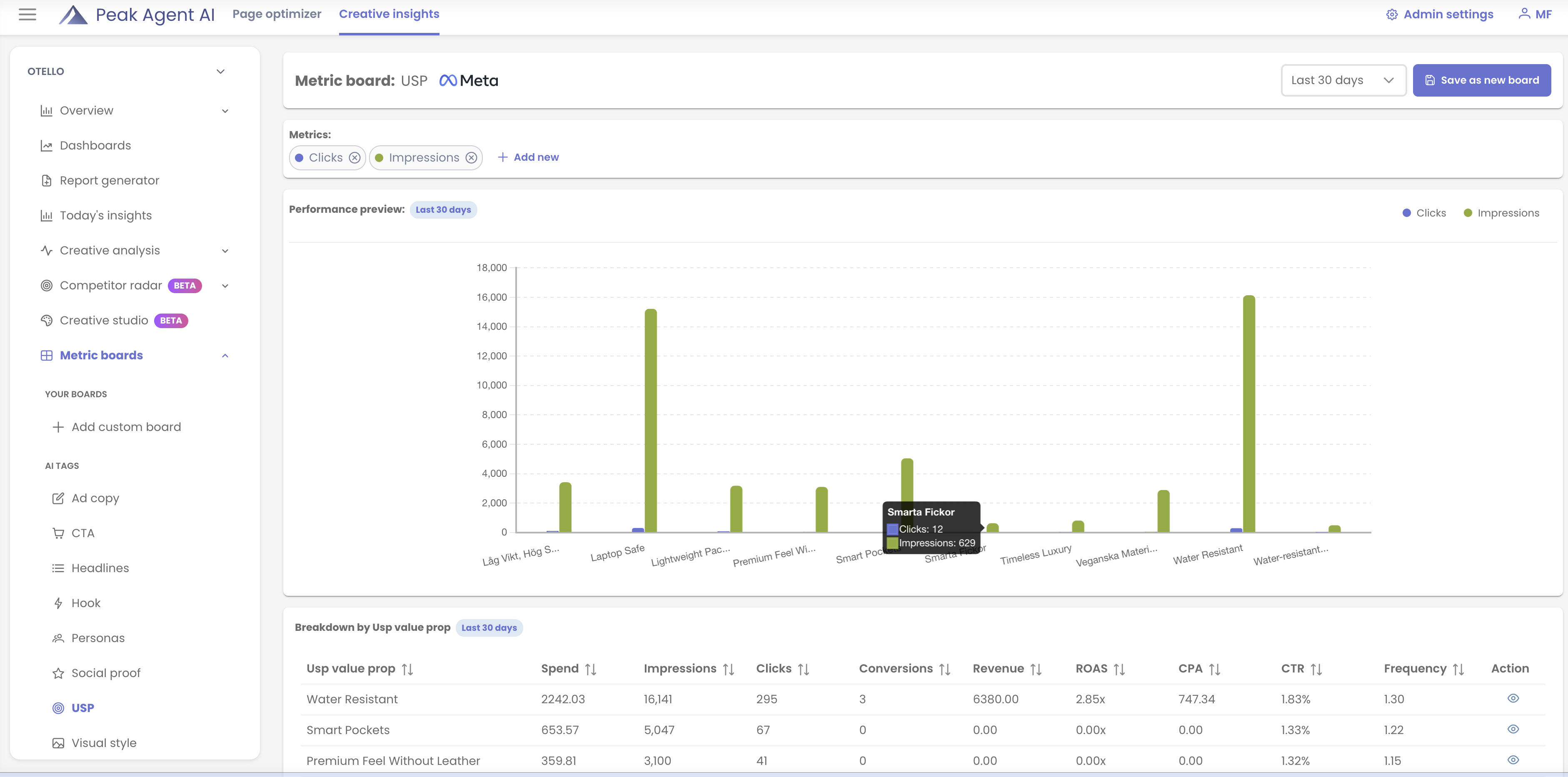 AI Creative Analysis - Auto-tag every ad with creative elements